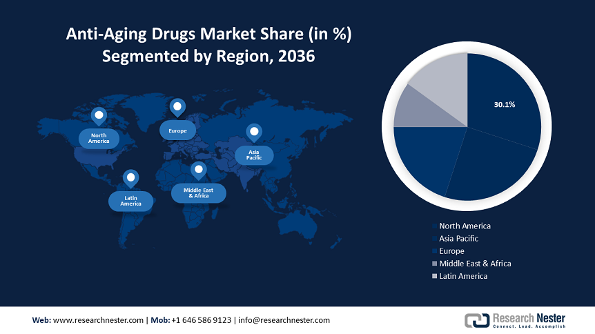 Anti-Aging Drugs Market Share